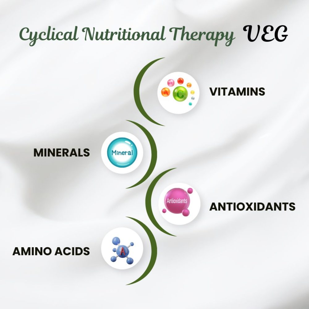 Gro Hint Veg - Image 3